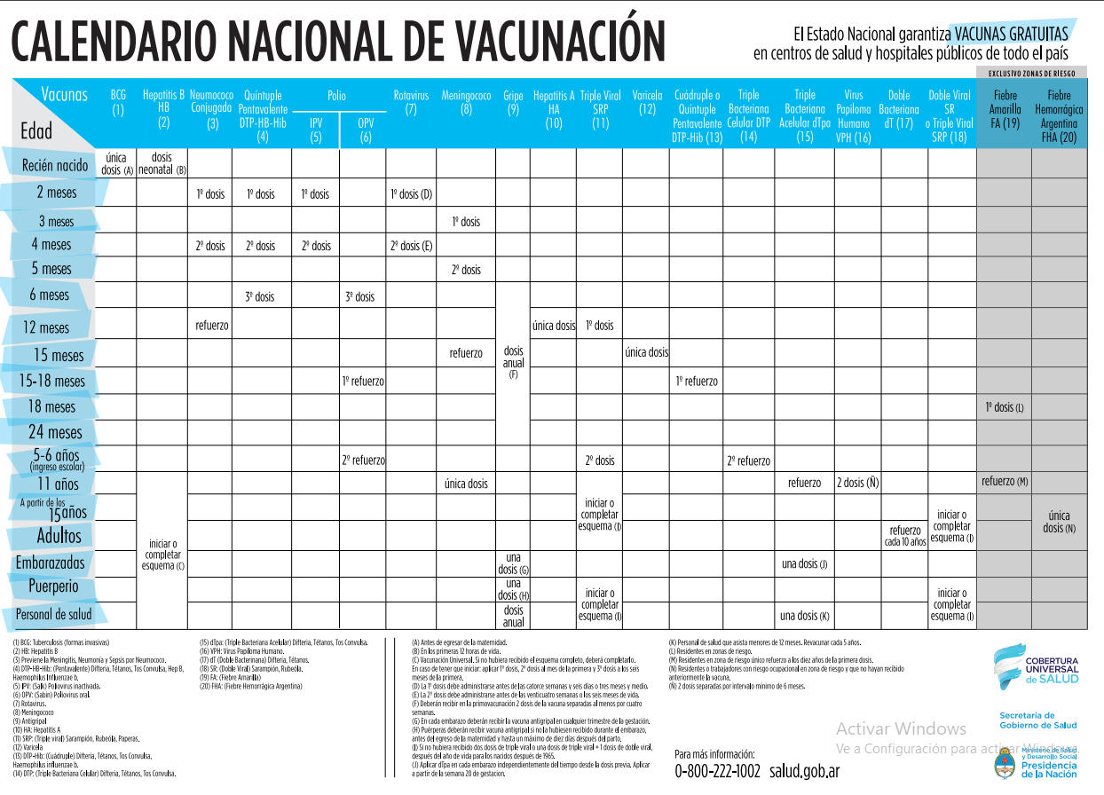 Calendario de Vacunación